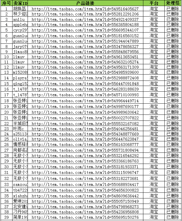 （重要通知）佐丹力集团2017年电商平台打假成果公布（一）