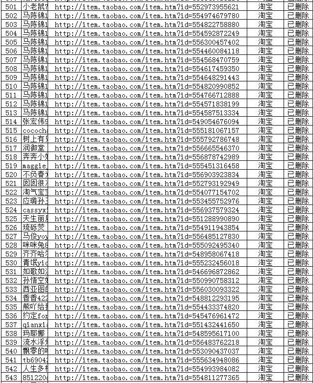 （重要通知）佐丹力集团2017年电商平台打假成果公布（二）