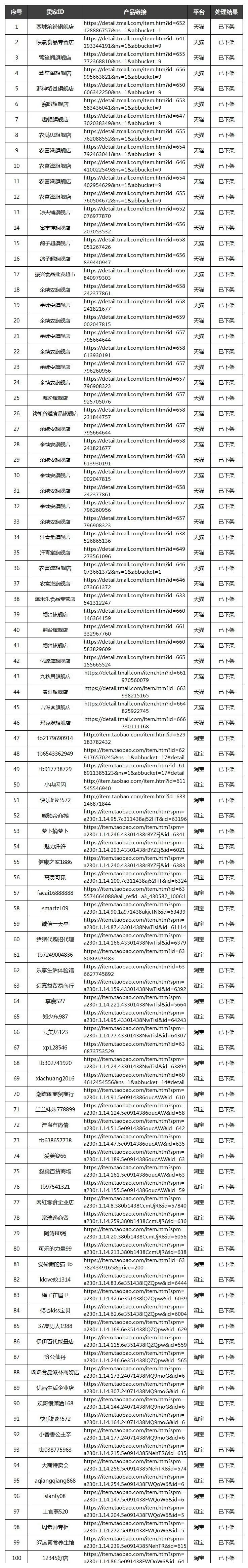 佐丹力集团2021年打假成果公布