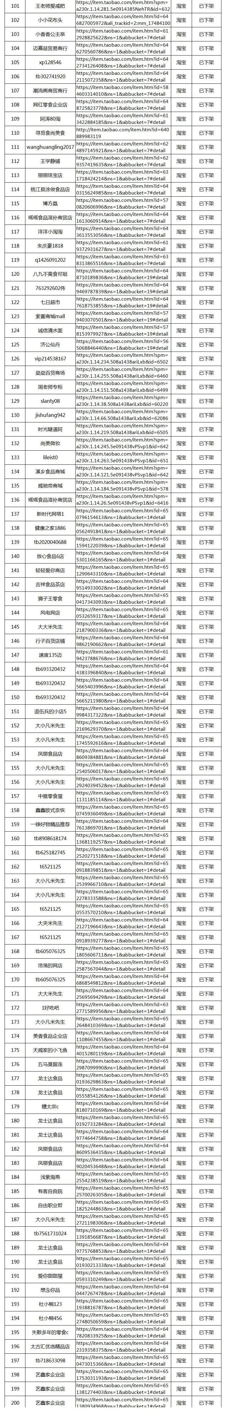 佐丹力集团2021年打假成果公布