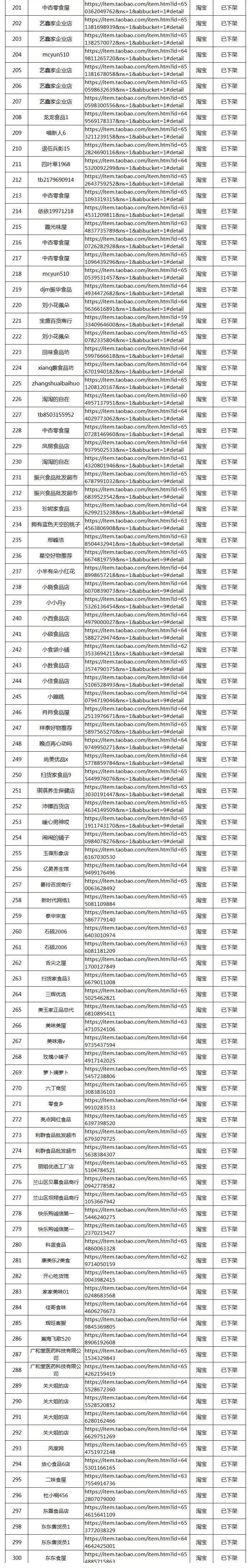 佐丹力集团2021年打假成果公布