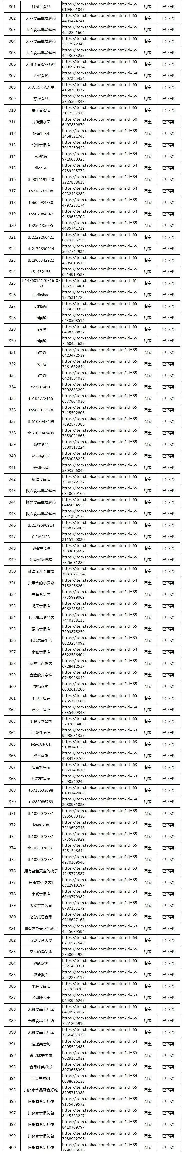 佐丹力集团2021年打假成果公布