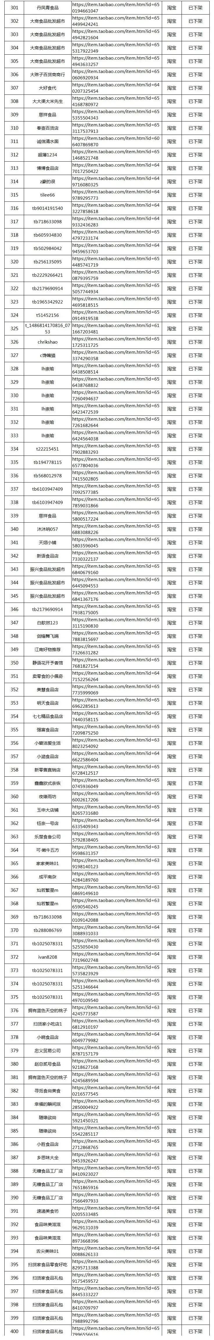 佐丹力集团2021年打假成果公布