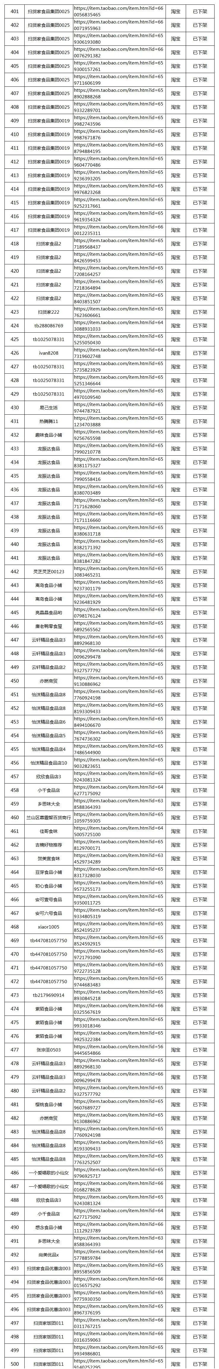 佐丹力集团2021年打假成果公布