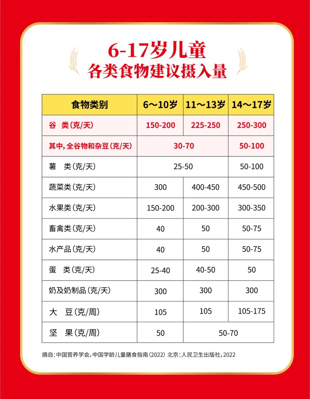 中国疾控中心给中小学生寒假期间的饮食指导建议