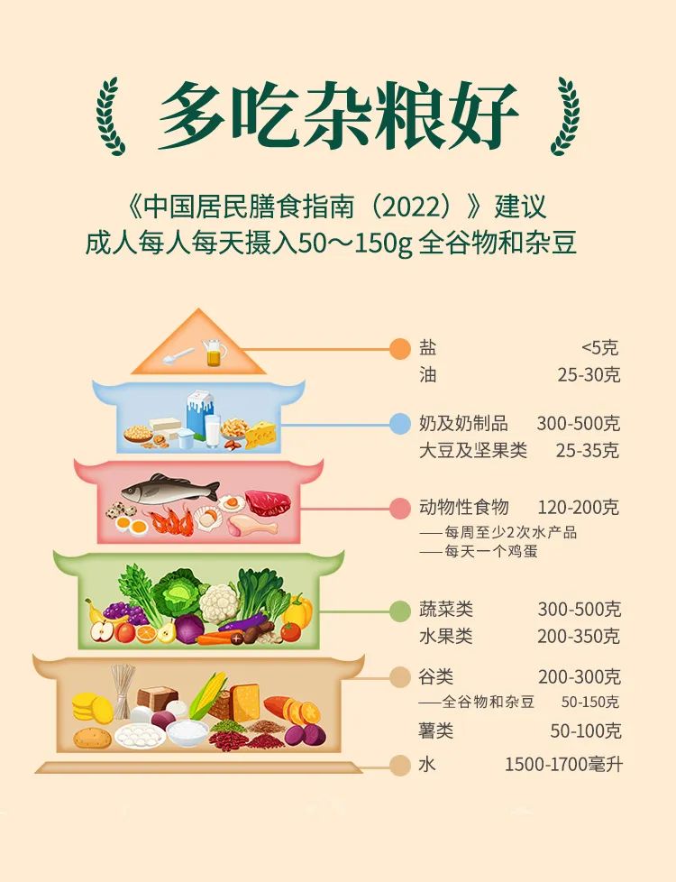 中国疾控中心给中小学生寒假期间的饮食指导建议