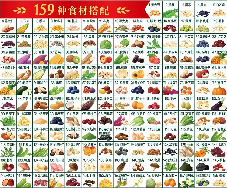 中国疾控中心给中小学生寒假期间的饮食指导建议