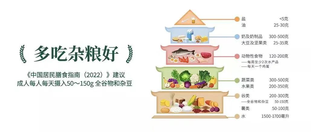 好消息:“能量教练杂粮棒”正月初七线上正式开售,富含高蛋白质、高膳食纤维、高维生素C哦!