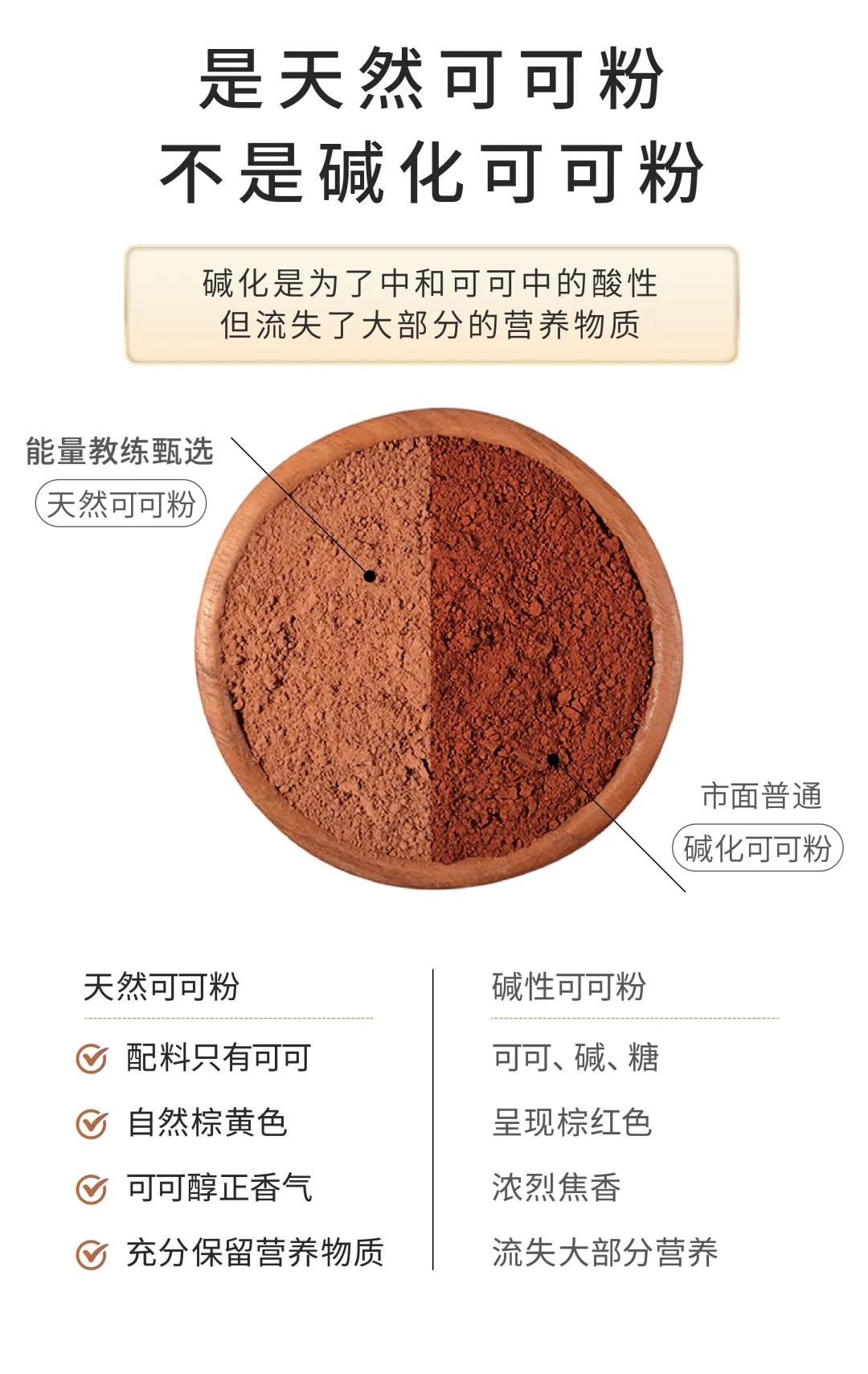 被誉为「超级食物」的可可粉,为何会受到当代人的如此青睐