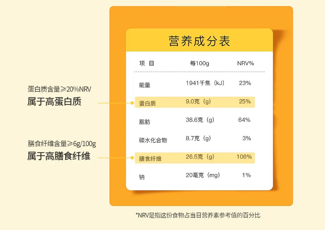 手把手教你如何选对健康食品!