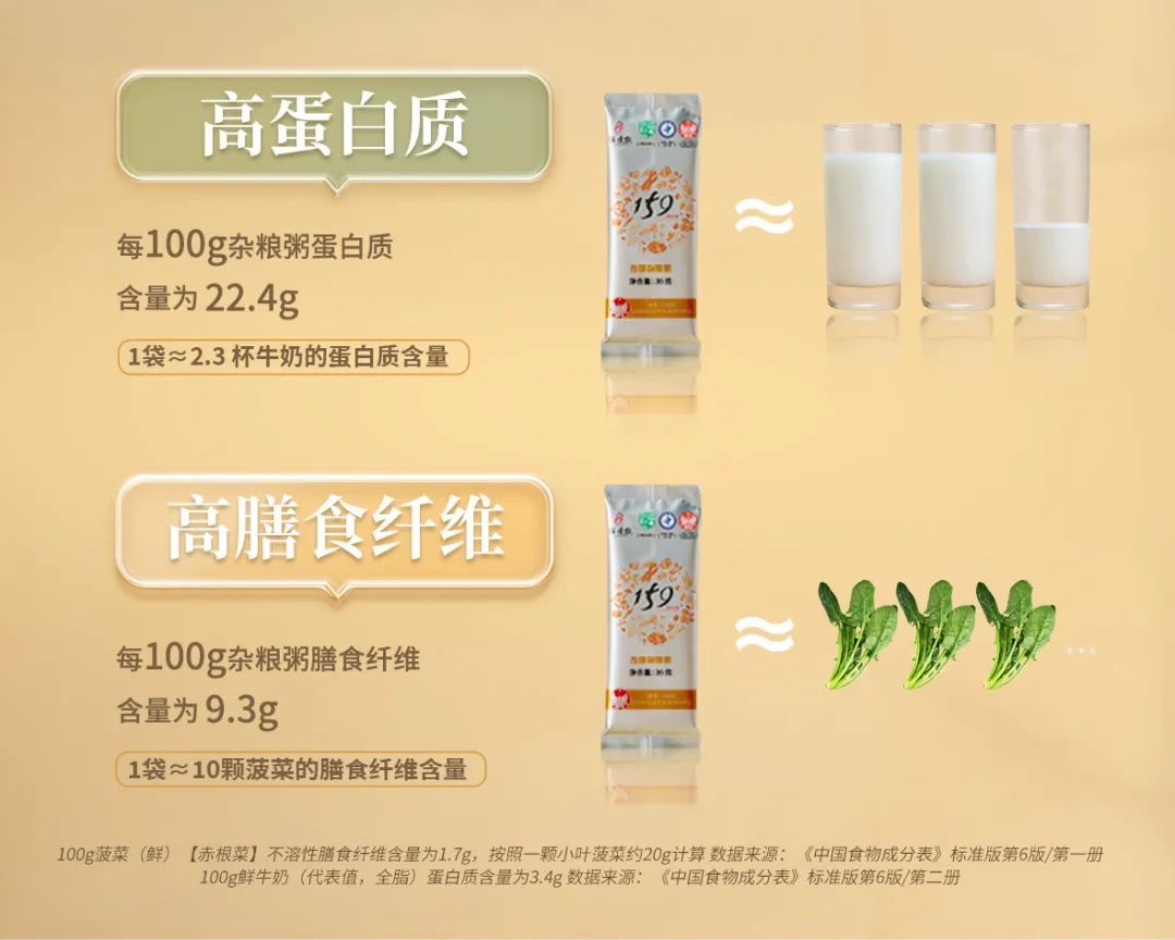 贾玲减肥100斤冲上热搜,过年拒绝体重焦虑,佐丹力159助你保持《热辣滚烫》!