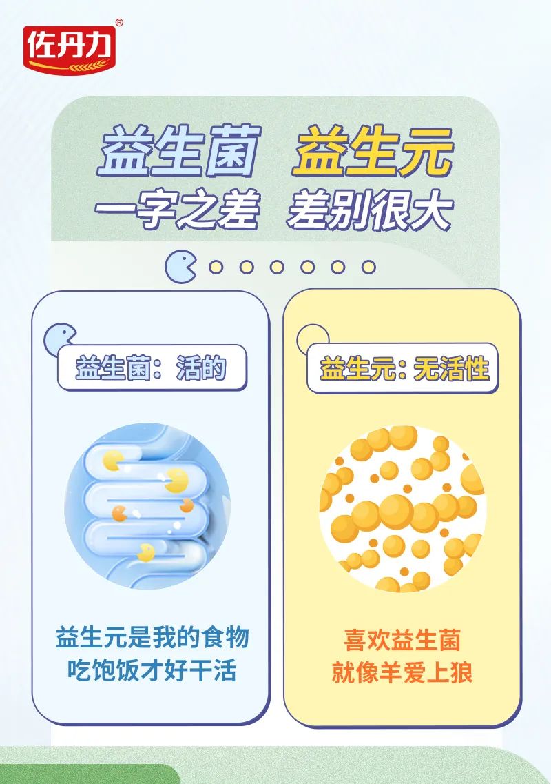 益生菌与益生元大不同