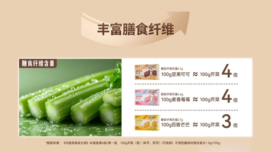 新年好礼|佐丹力能量教练蛋白棒系列产品高能登场!