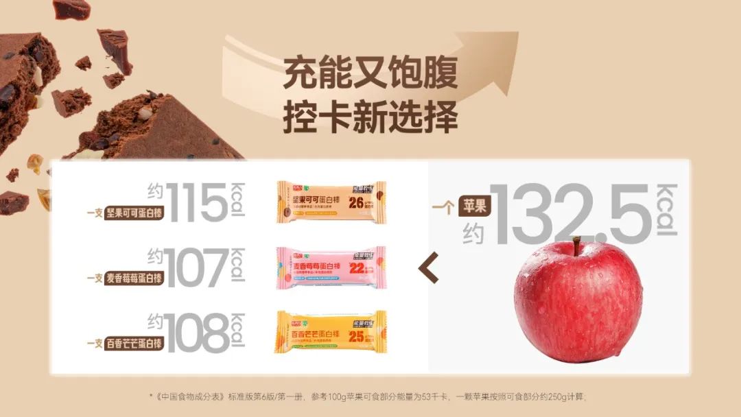 新年好礼|佐丹力能量教练蛋白棒系列产品高能登场!