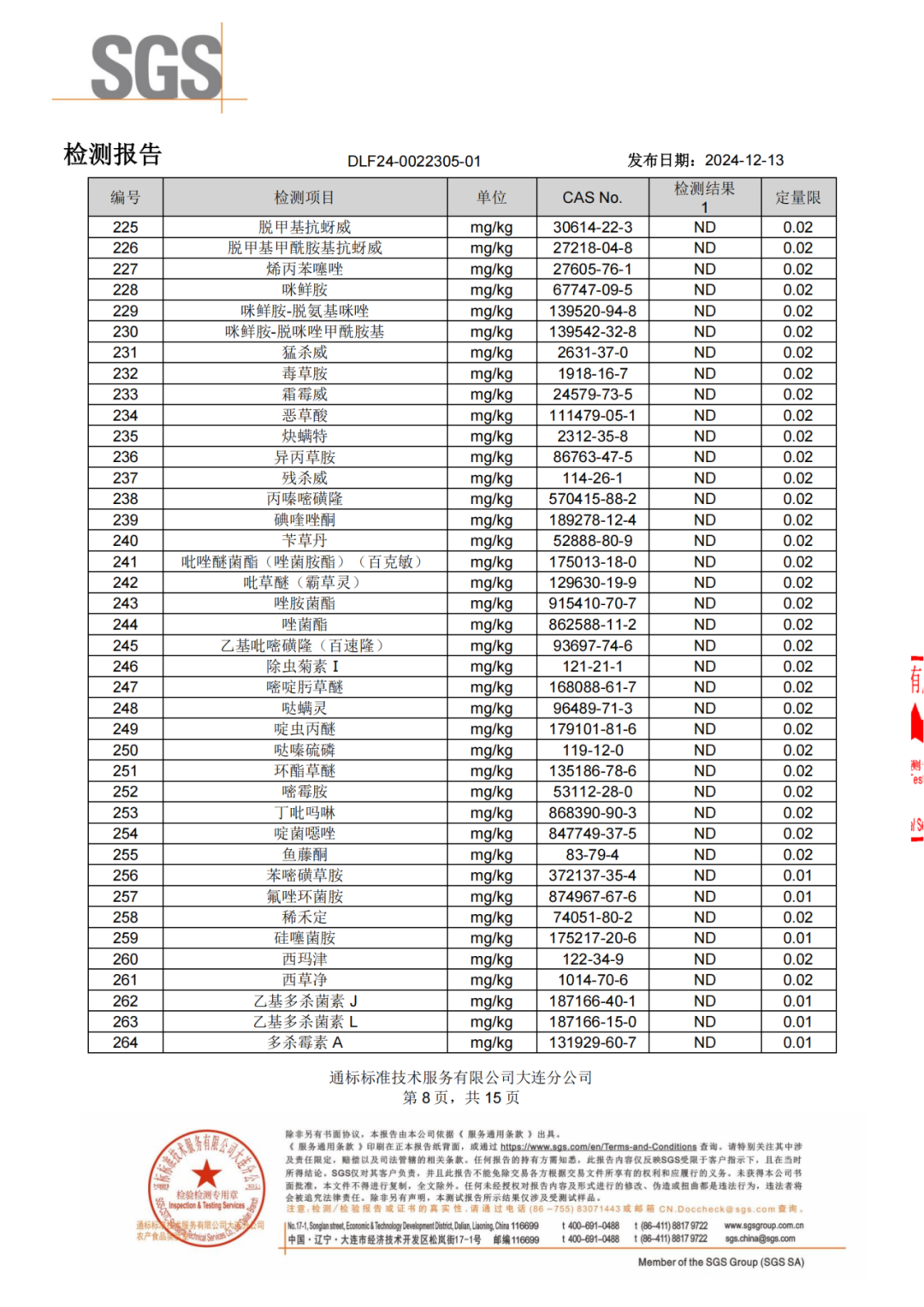 民以食为天,食以安为先!佐丹力159方便杂粮粥通过权威检测机构SGS植物源食品最多项检测!493项农残均为未检出!