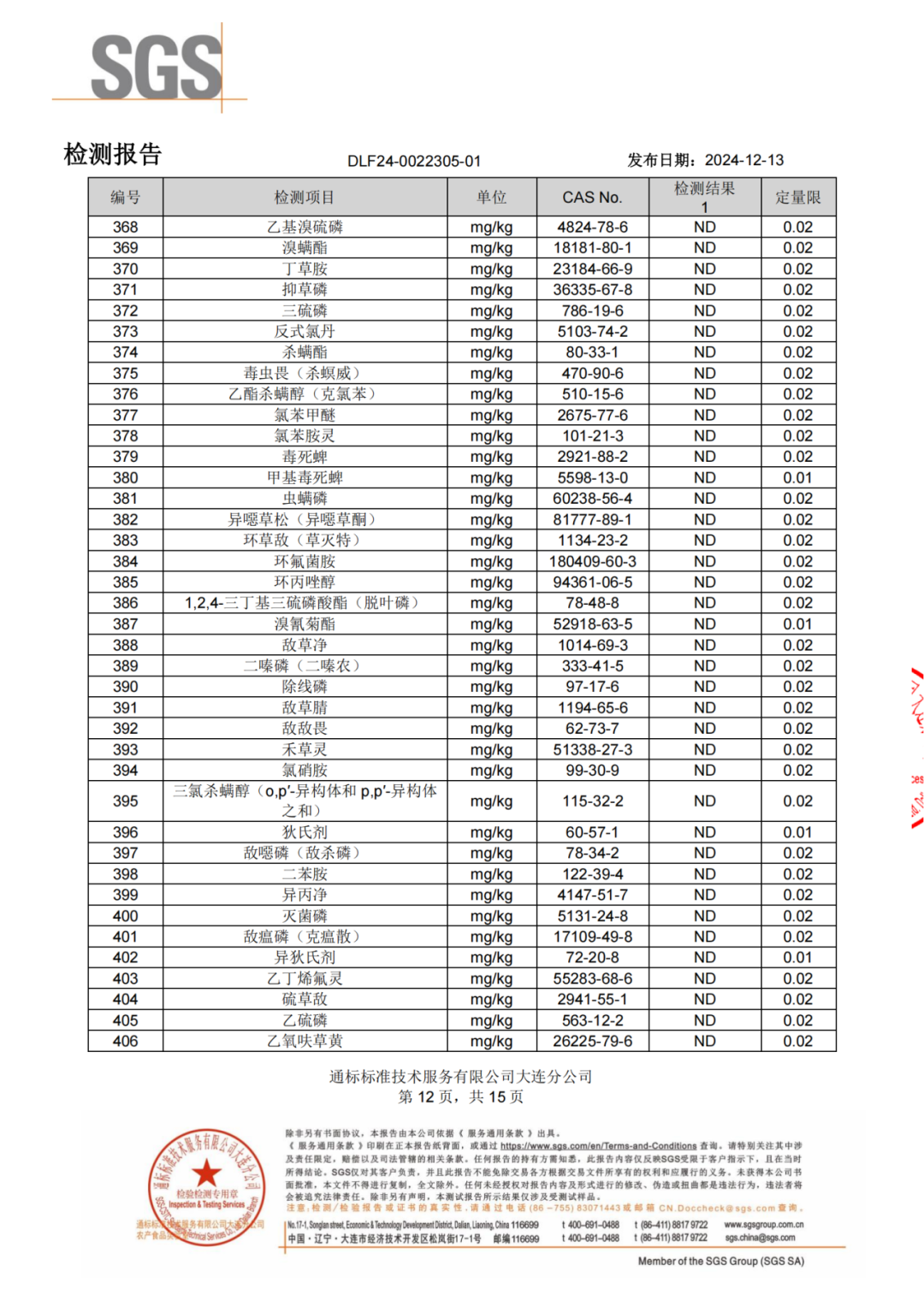 民以食为天,食以安为先!佐丹力159方便杂粮粥通过权威检测机构SGS植物源食品最多项检测!493项农残均为未检出!