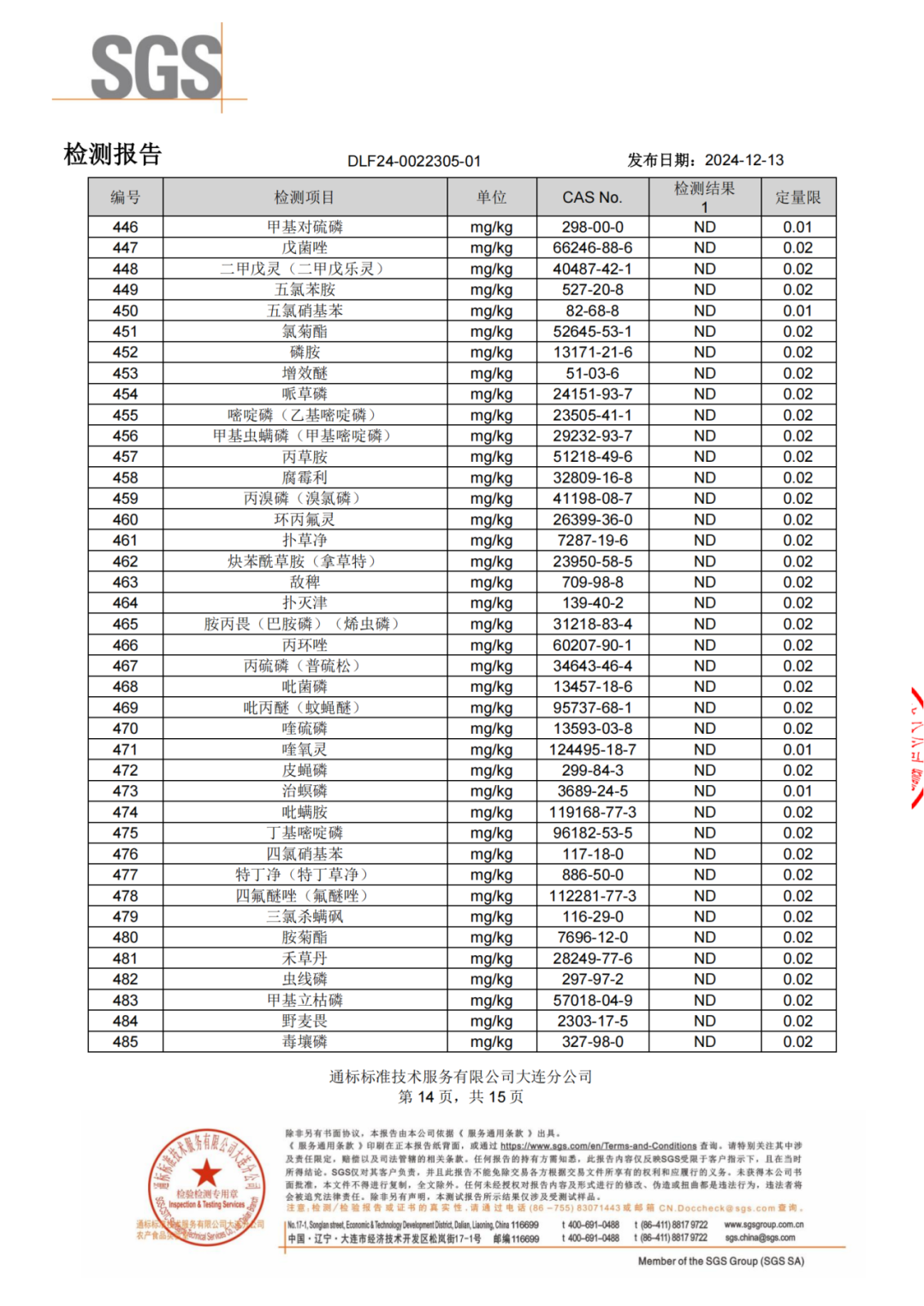 民以食为天,食以安为先!佐丹力159方便杂粮粥通过权威检测机构SGS植物源食品最多项检测!493项农残均为未检出!